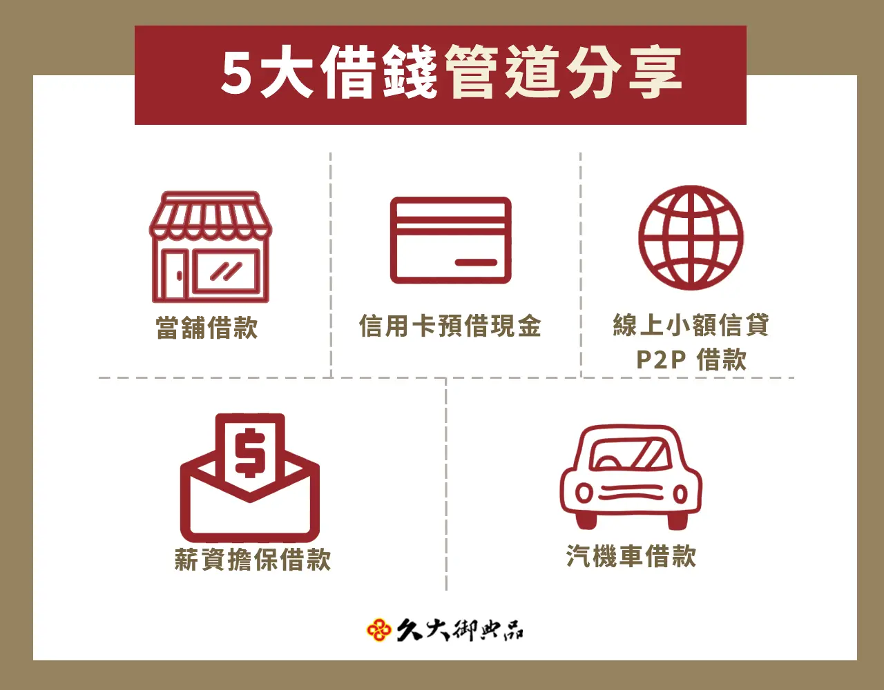 借錢管道