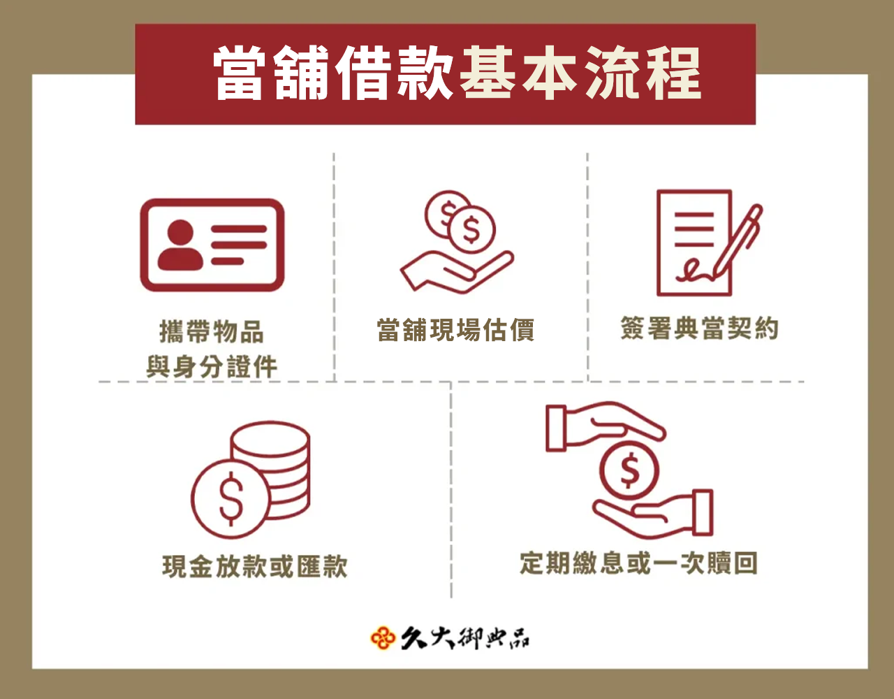 當鋪借款